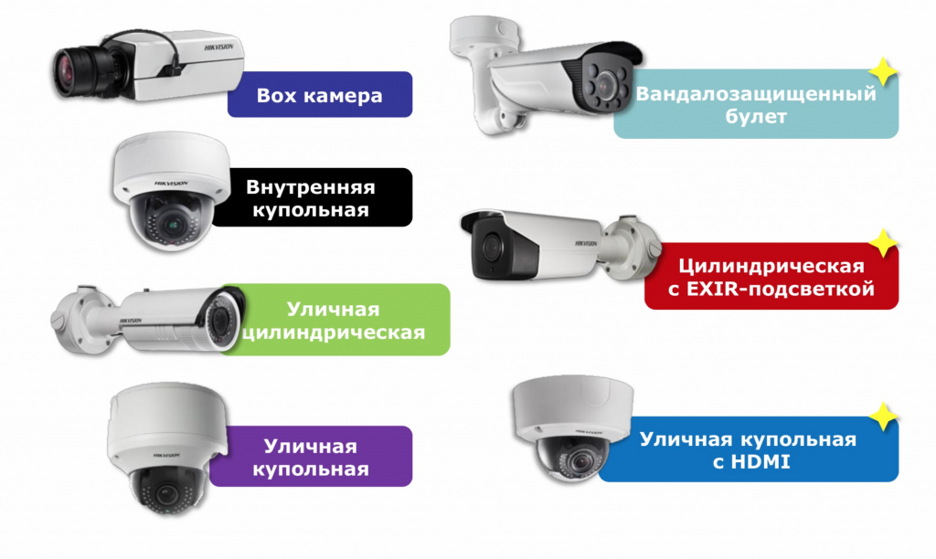 Установка камер видеонаблюдения-особенности