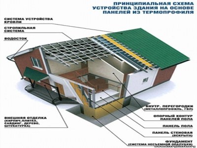 Лучшие идеи дизайна кухни на